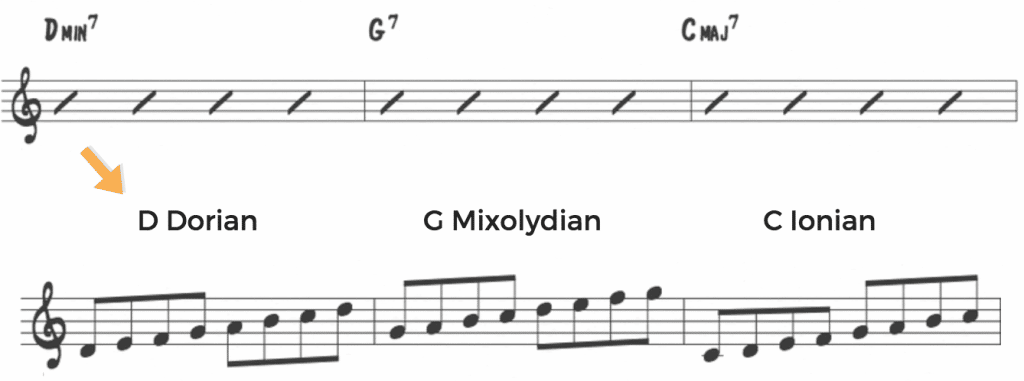 Jazz Scales: Modes vs. language