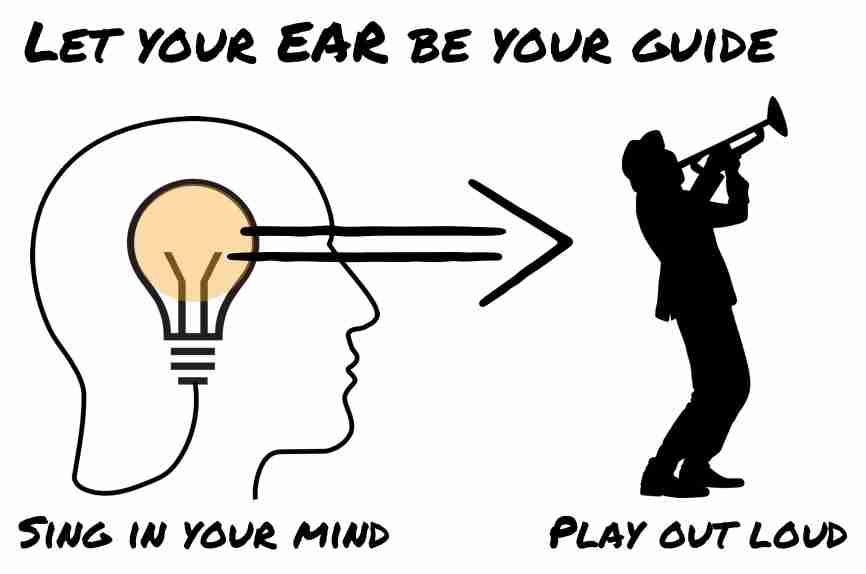 Connect your ear to your instrument