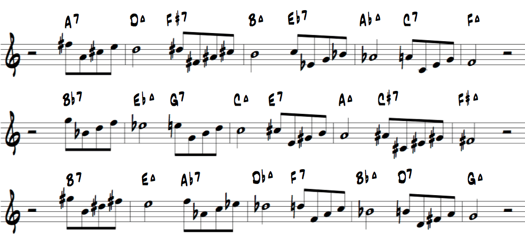 Dominant chord fluidity jazz exercise