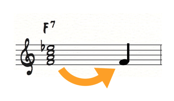 Root on Dominant 7 Chord