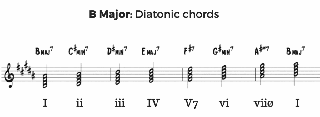 B Major Diatonic Chords