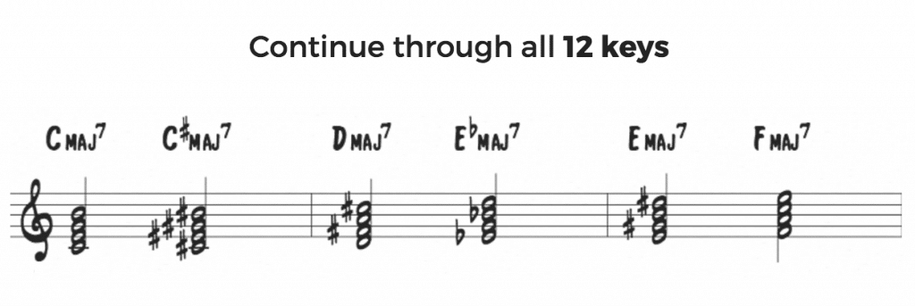 Major 7th chords in all 12 keys