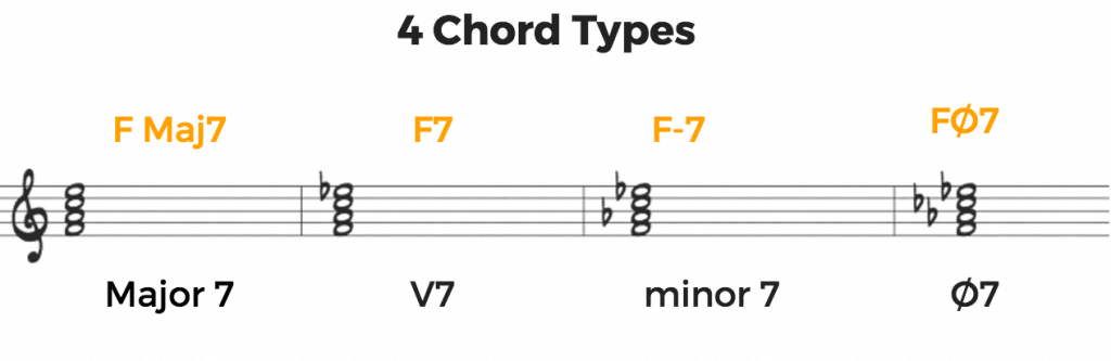 4 Chord Types