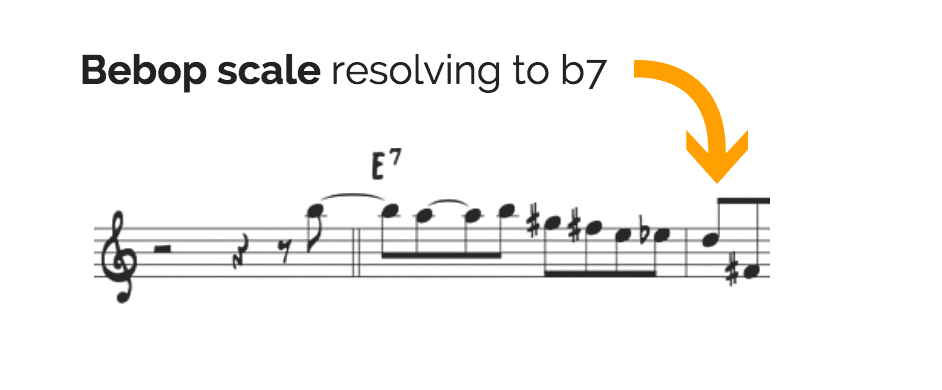 Bebop scale to b7