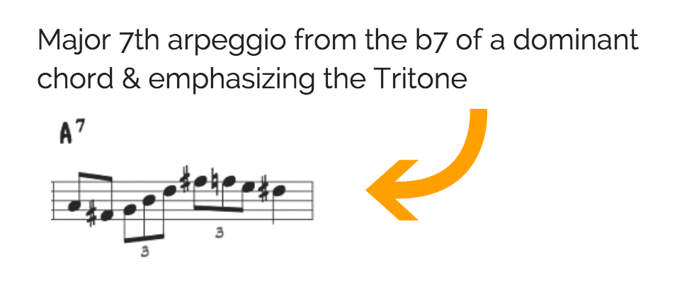 Arpeggio from b7 of dominant 7