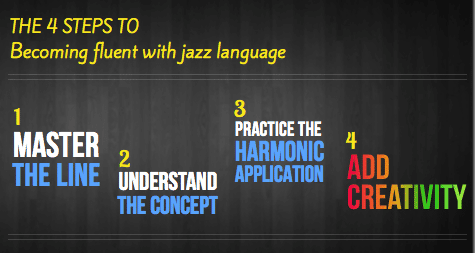 4 steps to jazz language fluency
