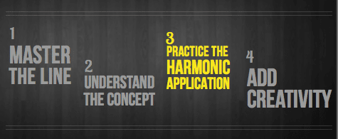 Practice the harmonic application