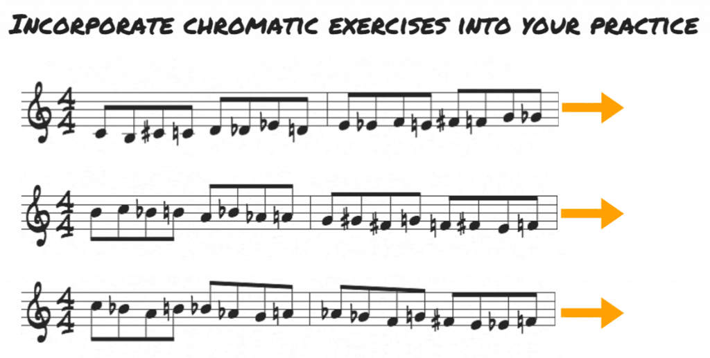 Chromatic exercises