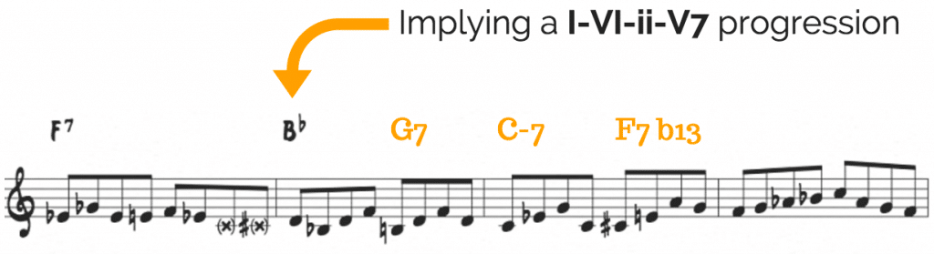 Implying harmonic progressions