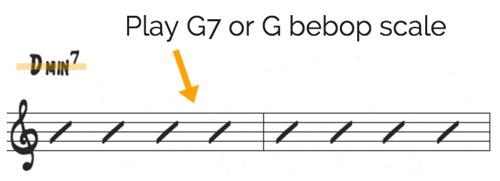 Bebop scale on minor chords