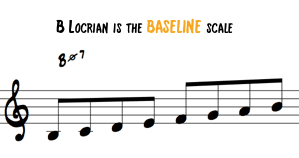 B Locrian Baseline Scale