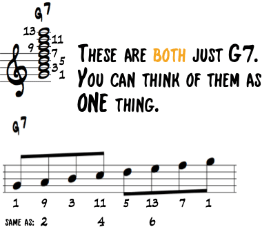 These are the same chord