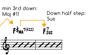 Infant Eyes A Section - Bars 5 and 6
