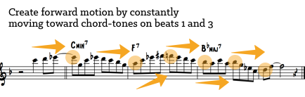 Forward motion and target chord tones