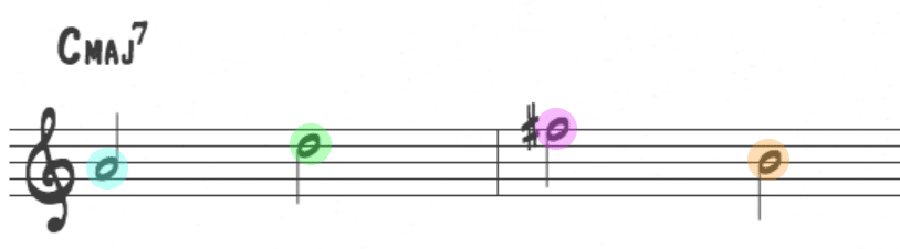 Harmonic colors and chord tones