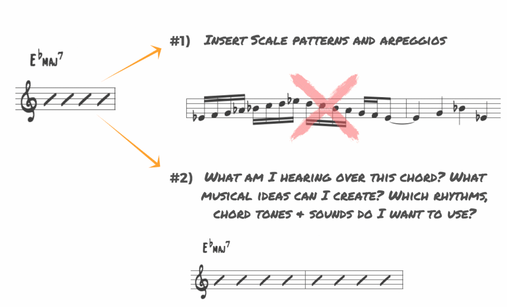 Chord Scale Theory vs. Melody