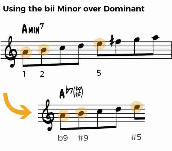 Minor scale over dominant 7