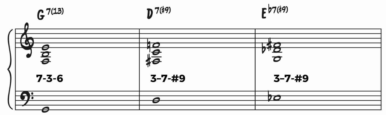 All Blues Chord Voicings