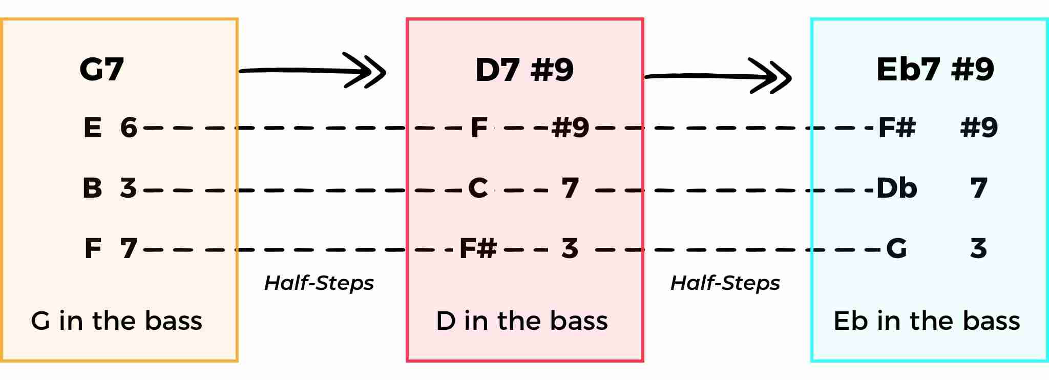 Voice Leading in Chords