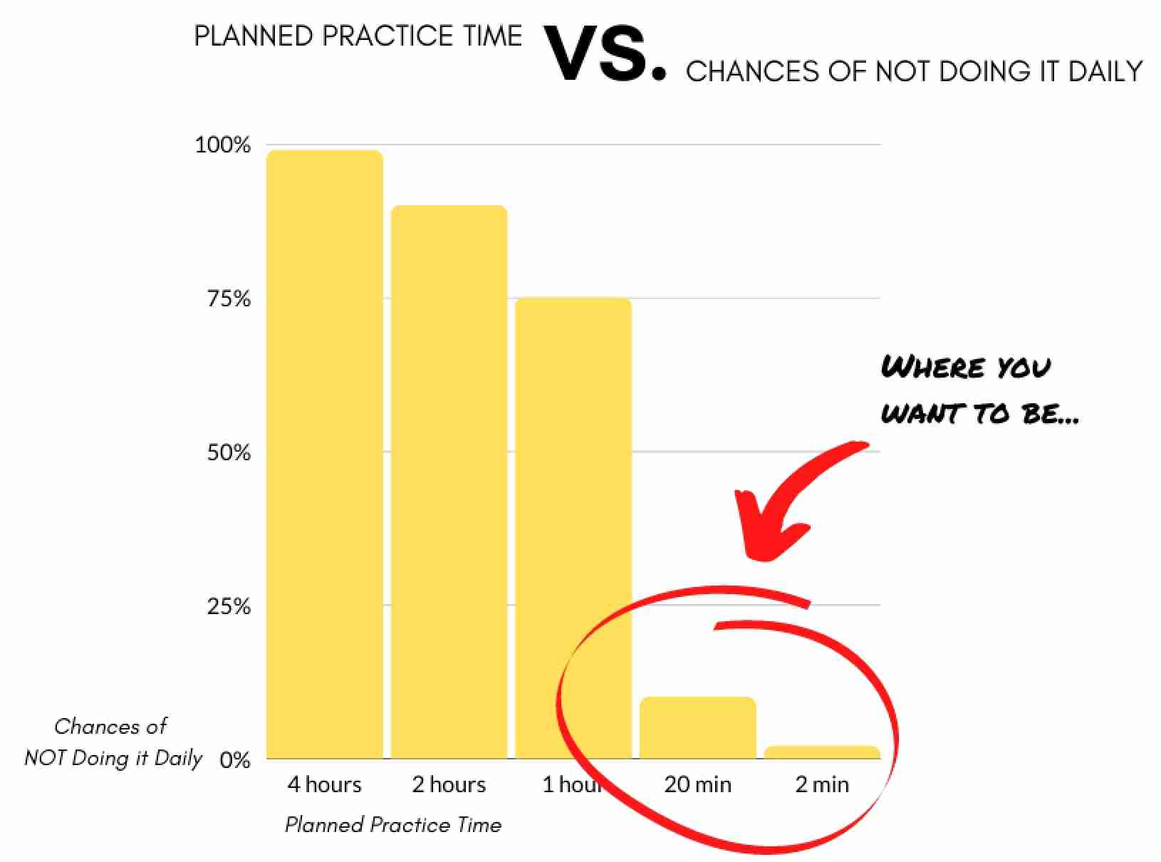 How to Plan Your Practice Time as a Musician