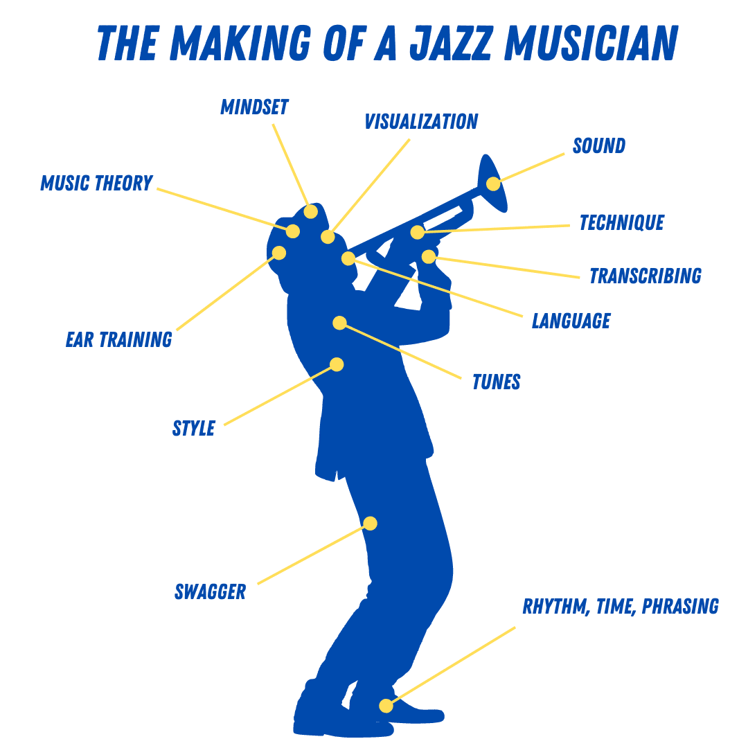 The Making of Jazz Musician