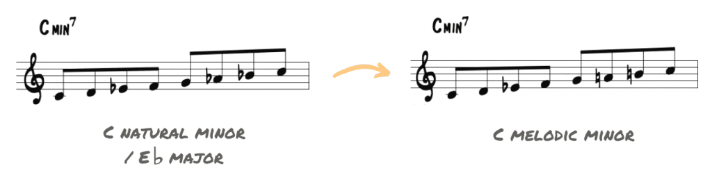 C natural minor vs.  C melodic minor